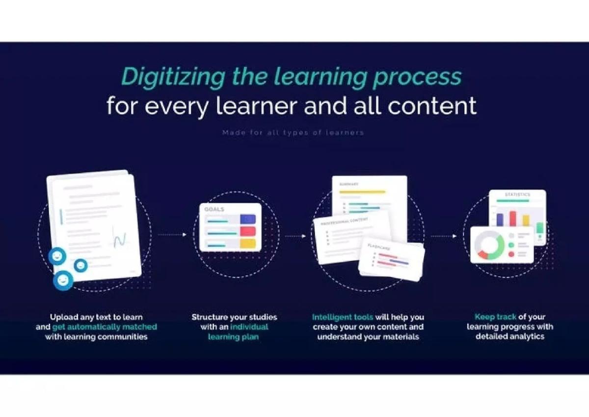 StudySmarter pitch deck slide 5 of 14