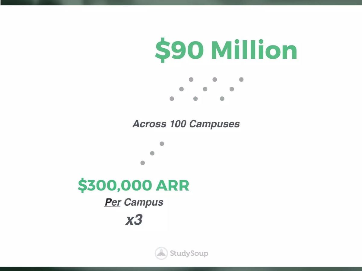 StudySoup pitch deck slide 5 of 7