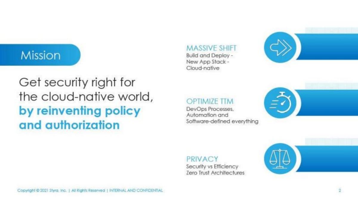 Styra pitch deck slide 2 of 13