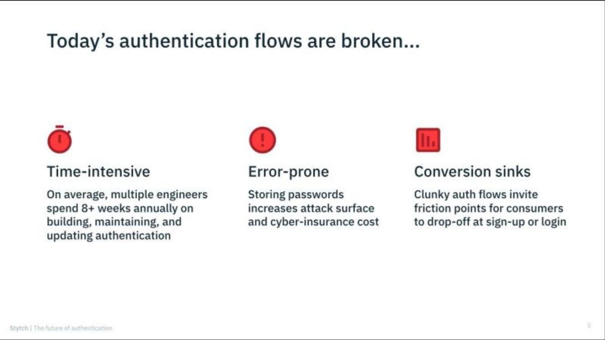 Stytch pitch deck slide 5 of 14