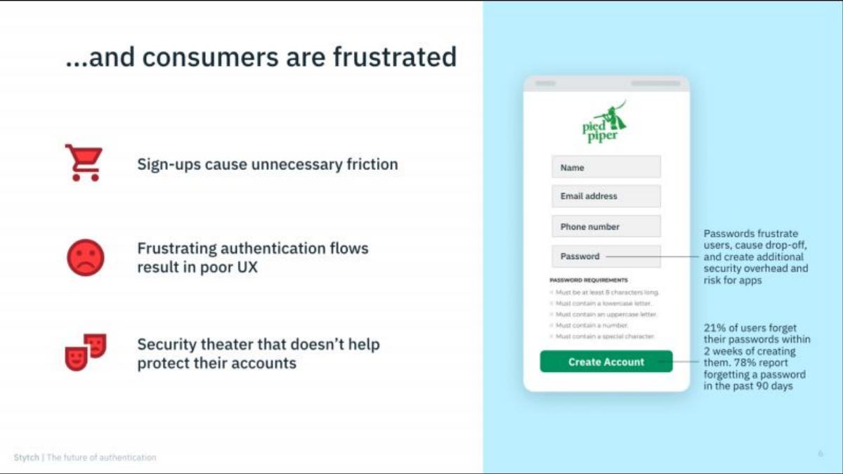 Stytch pitch deck slide 6 of 14