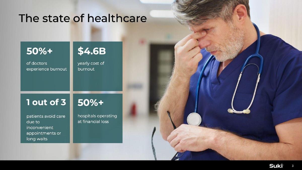 Suki pitch deck slide 3 of 17