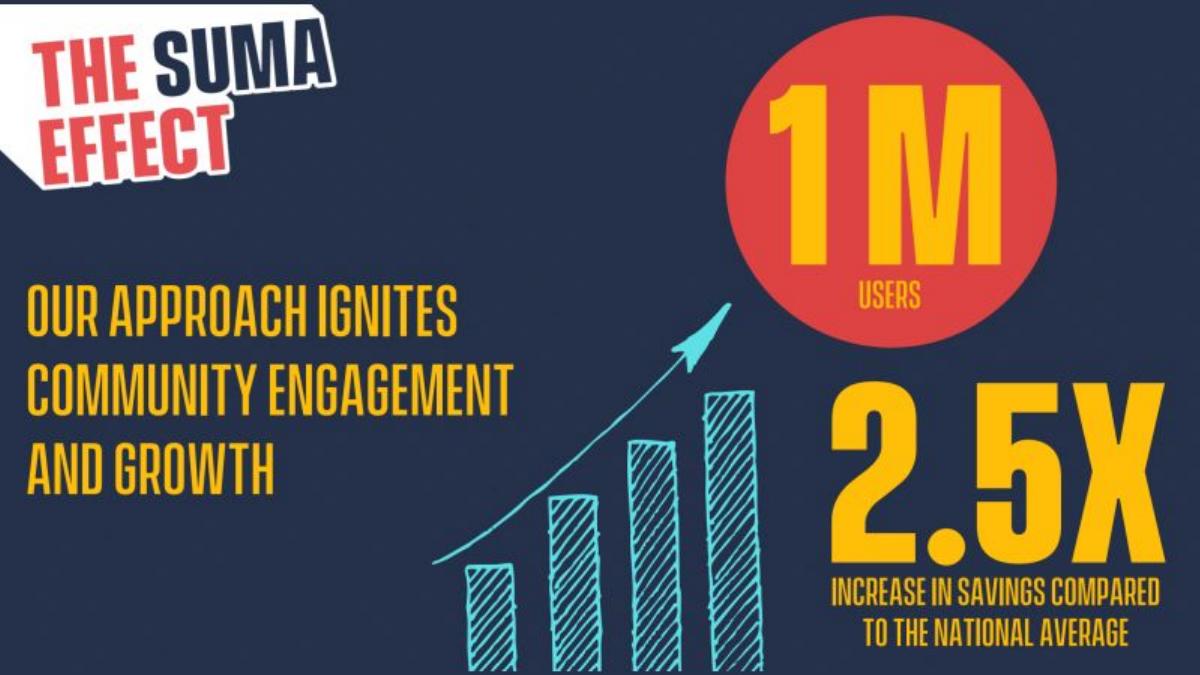 SUMA Wealth pitch deck slide 5 of 15