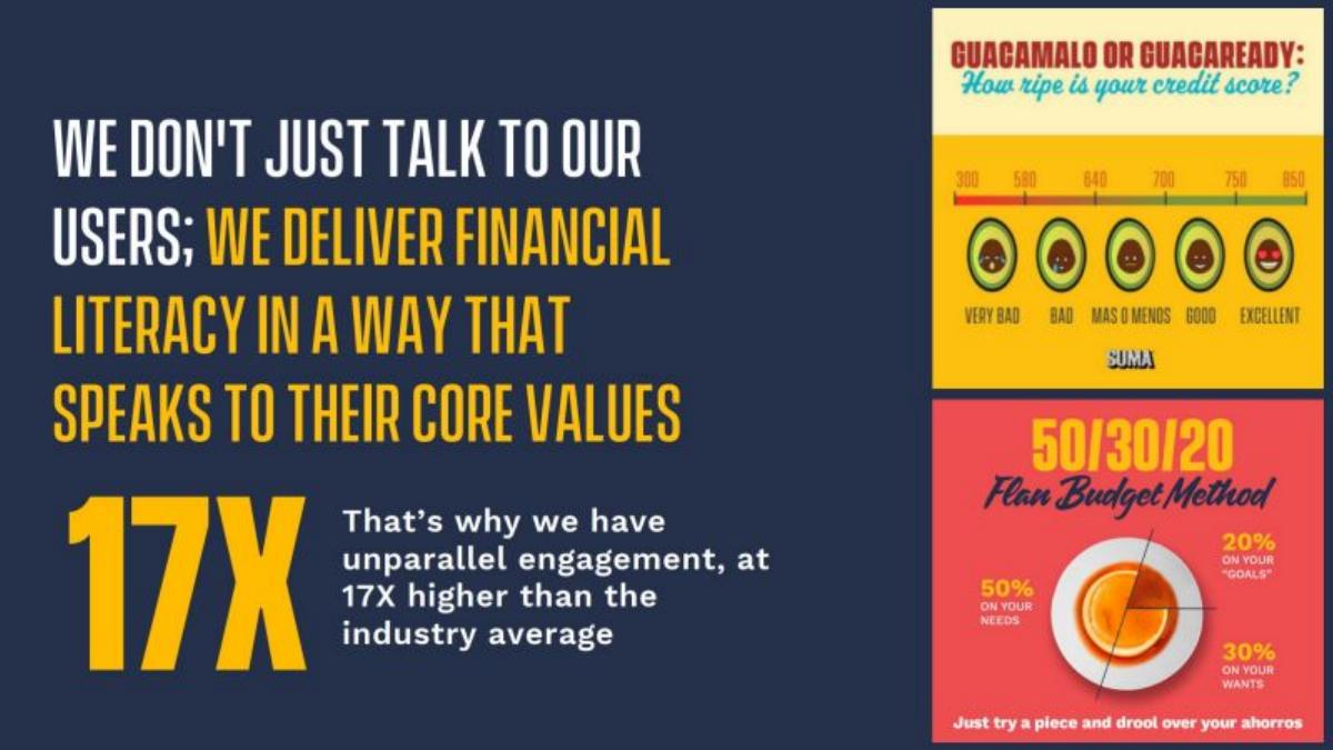 SUMA Wealth pitch deck slide 6 of 15
