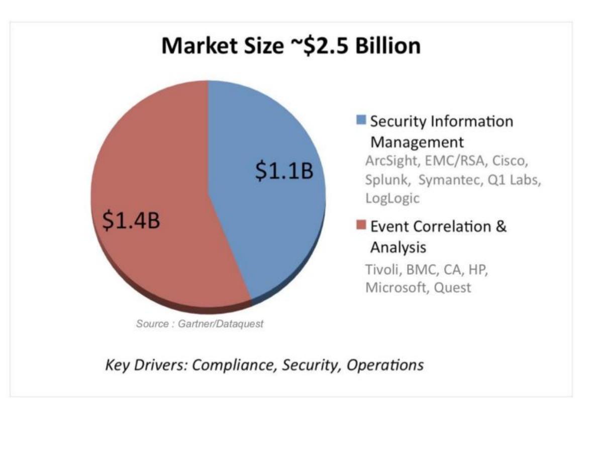 Sumo Logic pitch deck slide 5 of 25