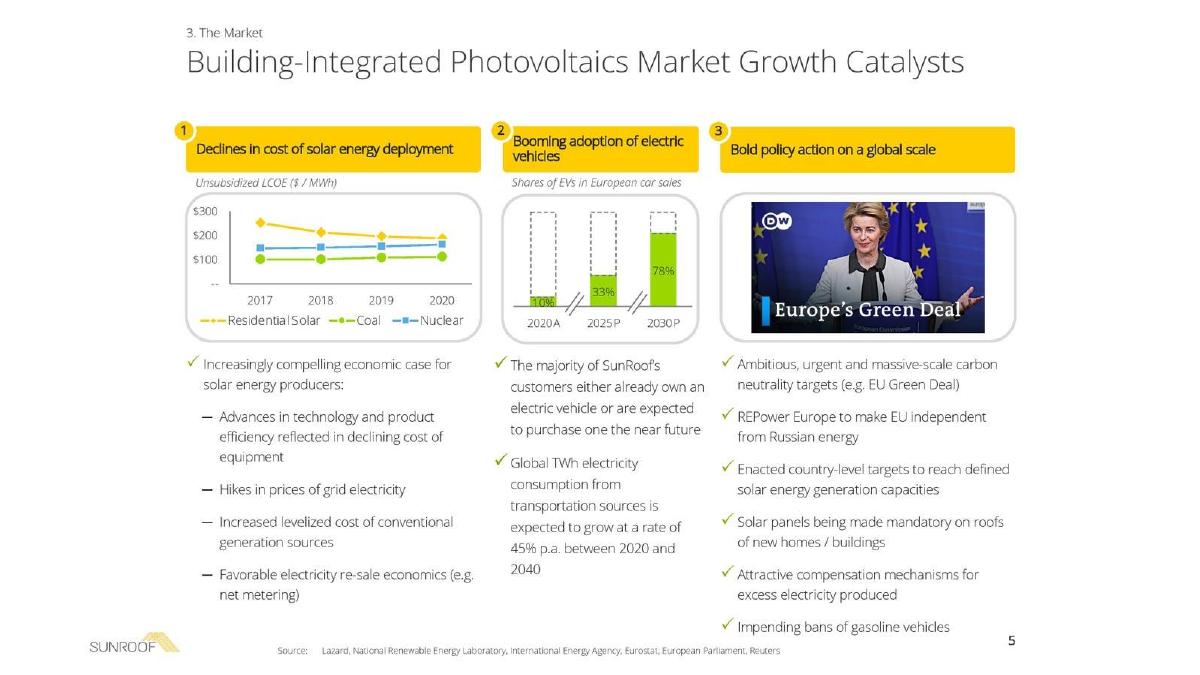 SunRoof pitch deck slide 5 of 9