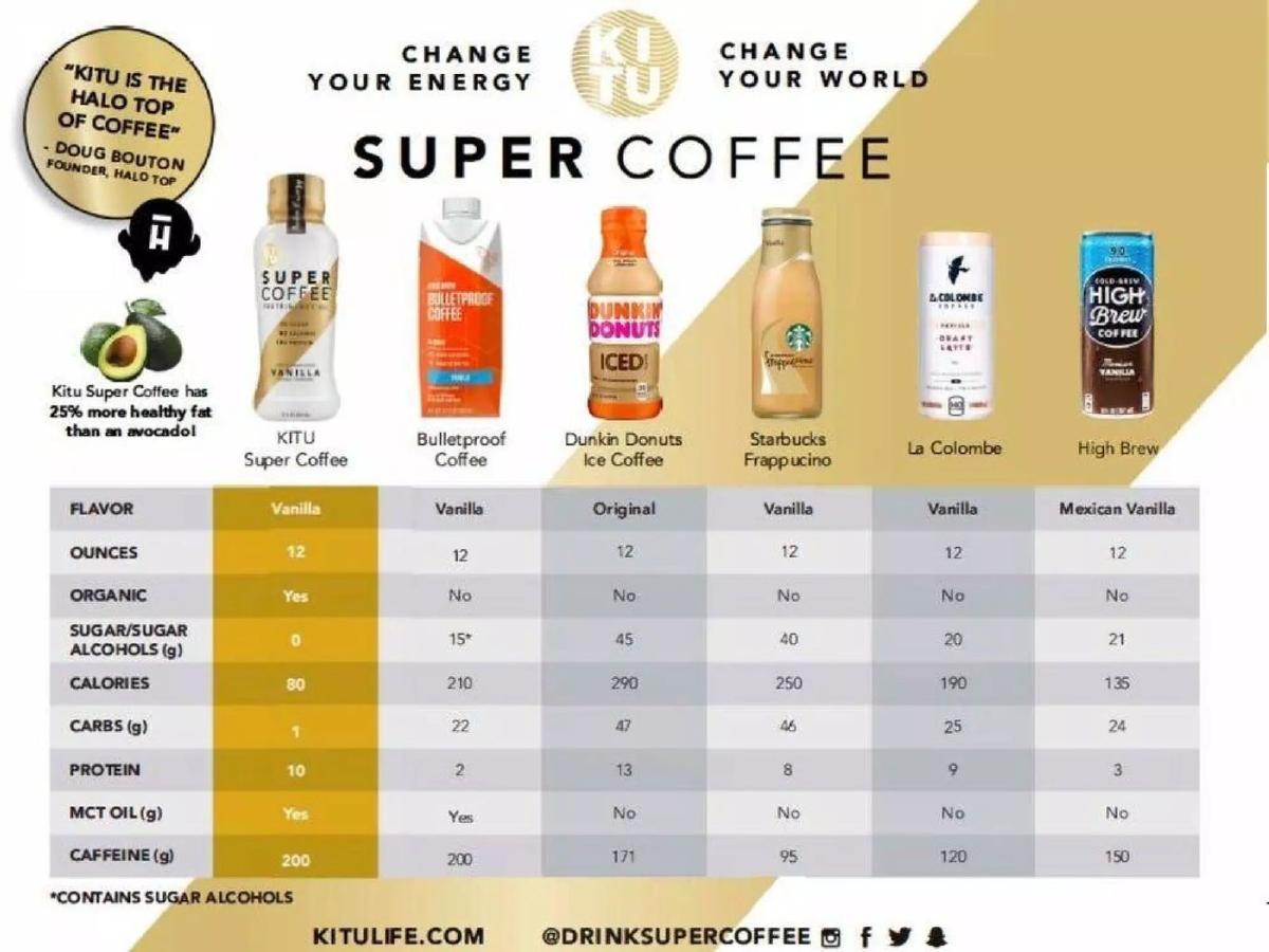Sunshine (Kitu Life) pitch deck slide 4 of 22