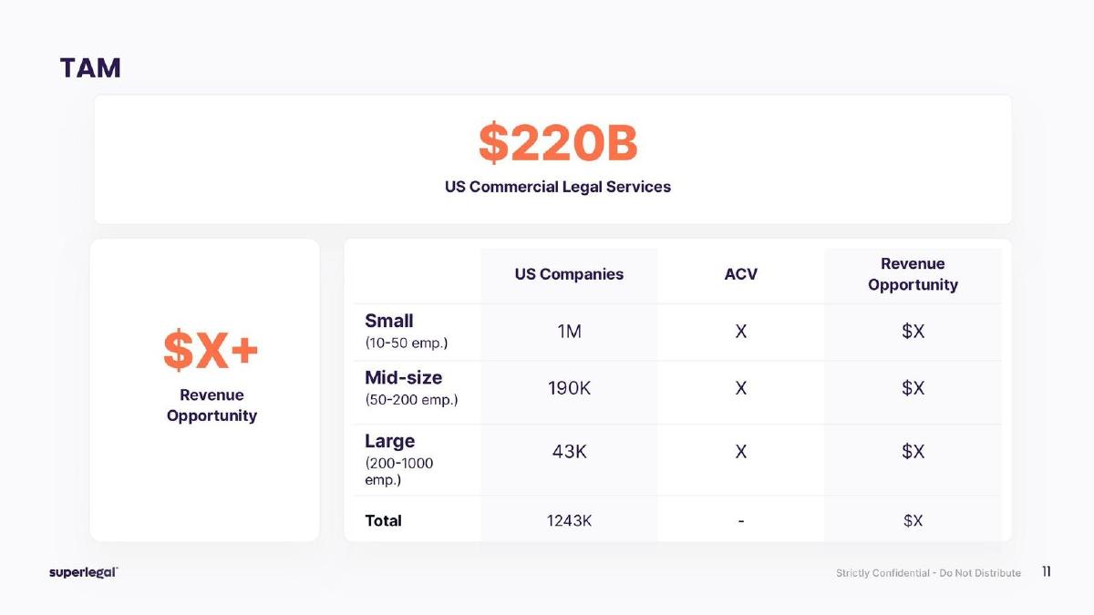 Superlegal pitch deck slide 11 of 14
