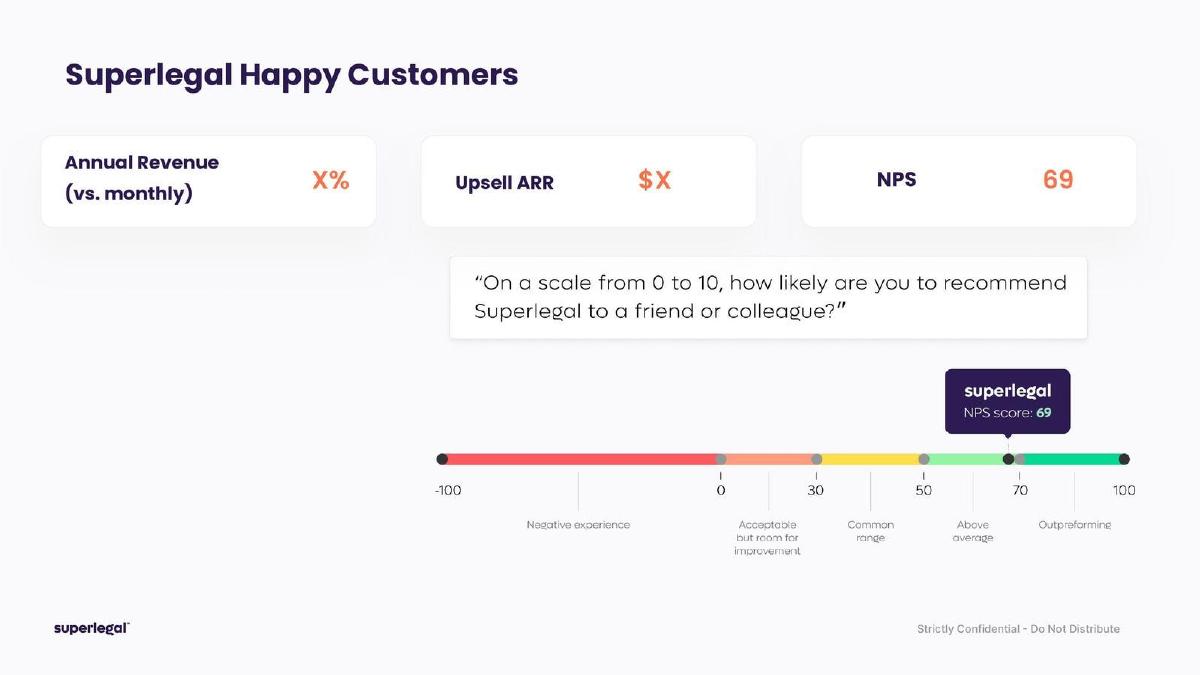Superlegal pitch deck slide 13 of 14