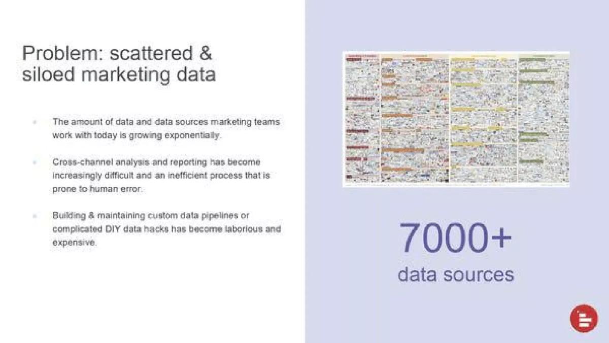 Supermetrics pitch deck slide 3 of 14
