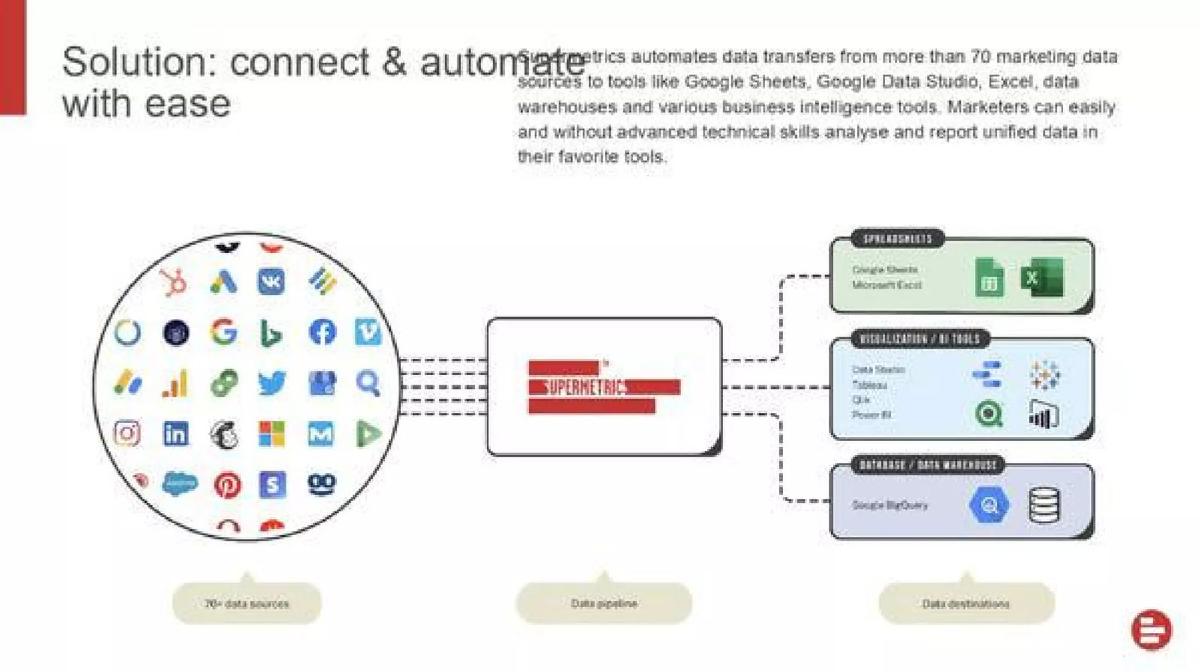 Supermetrics pitch deck slide 4 of 14