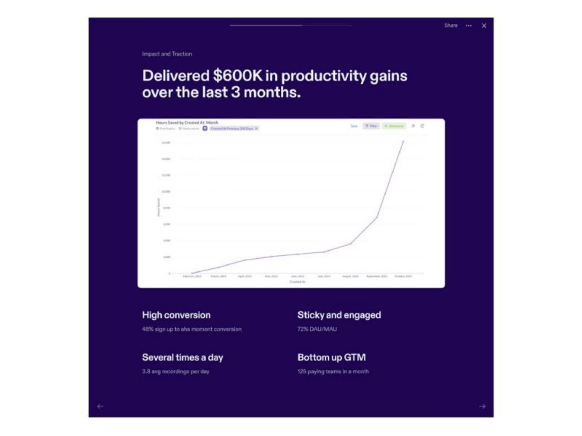 Supernormal pitch deck traction slide 10