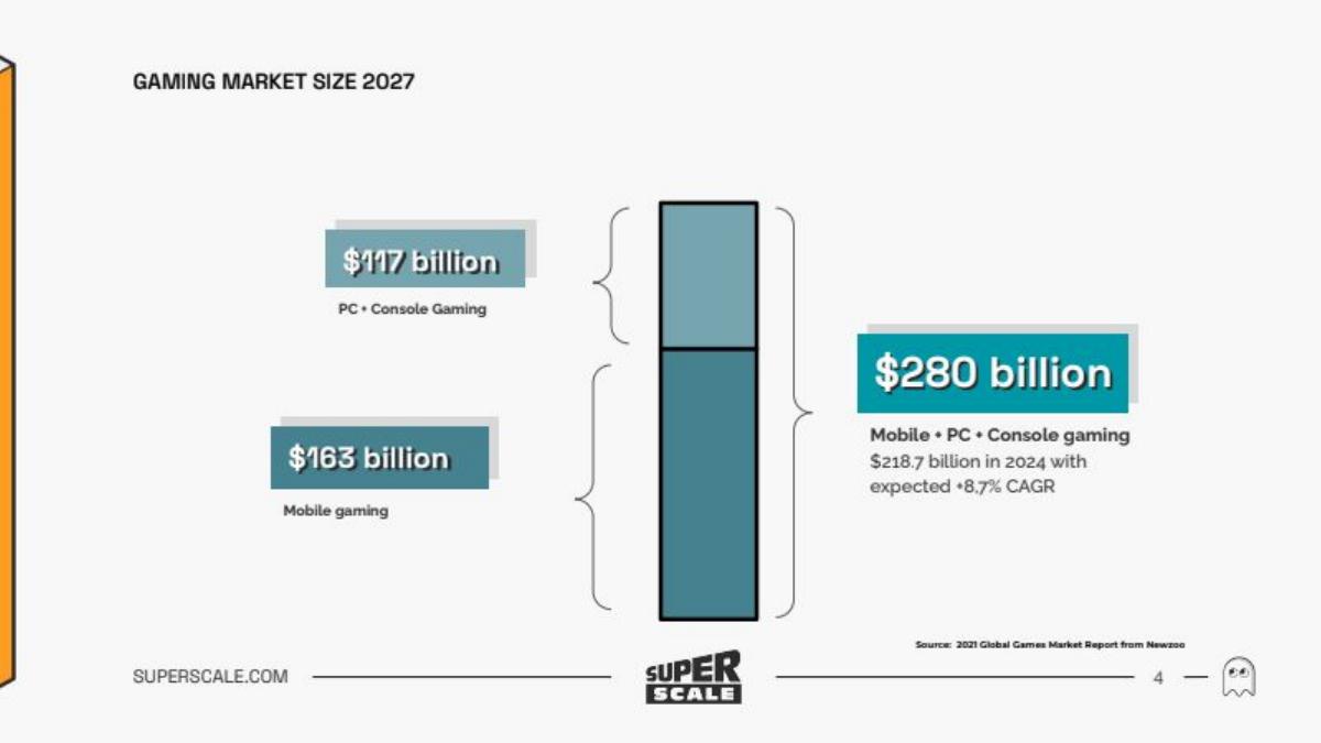 SuperScale pitch deck slide 4 of 23