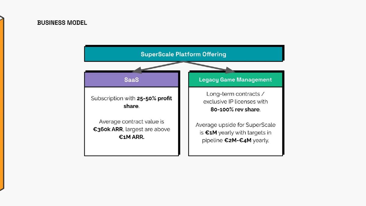 SuperScale pitch deck business-model slide 11
