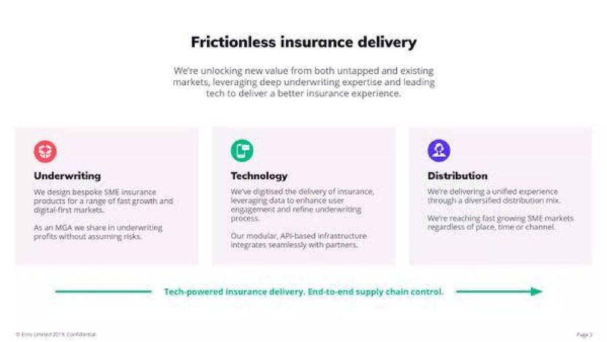 Superscript (formerly Digital Risks) pitch deck slide 3 of 26
