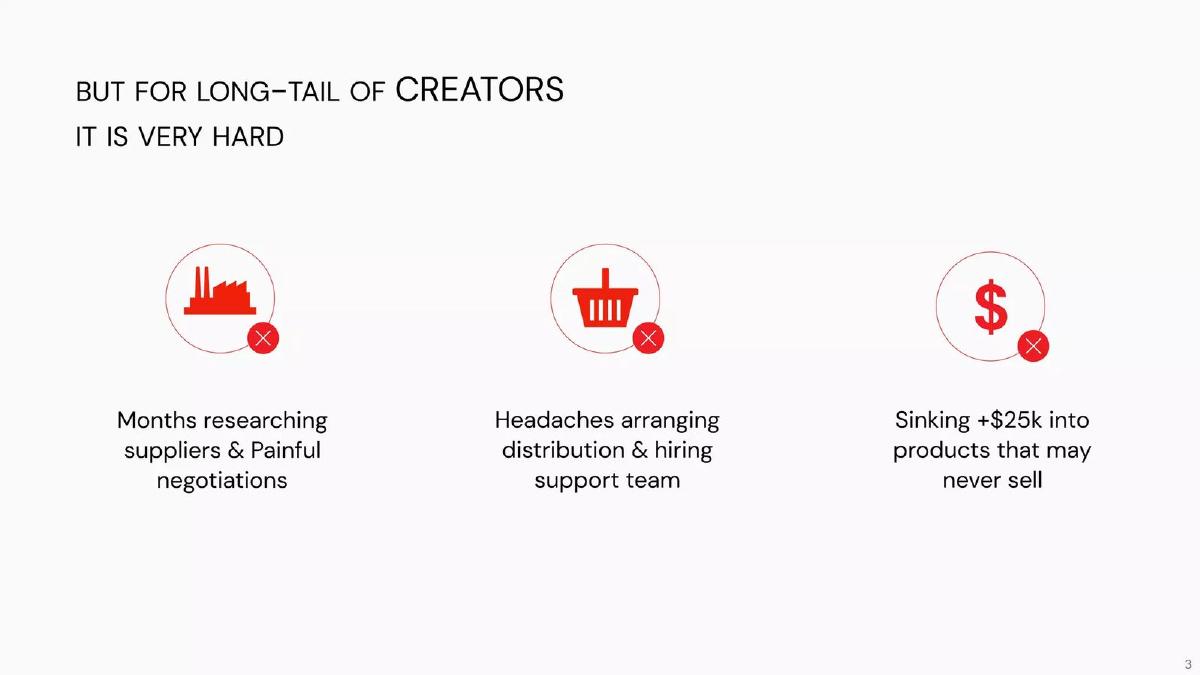 Supliful pitch deck slide 3 of 22