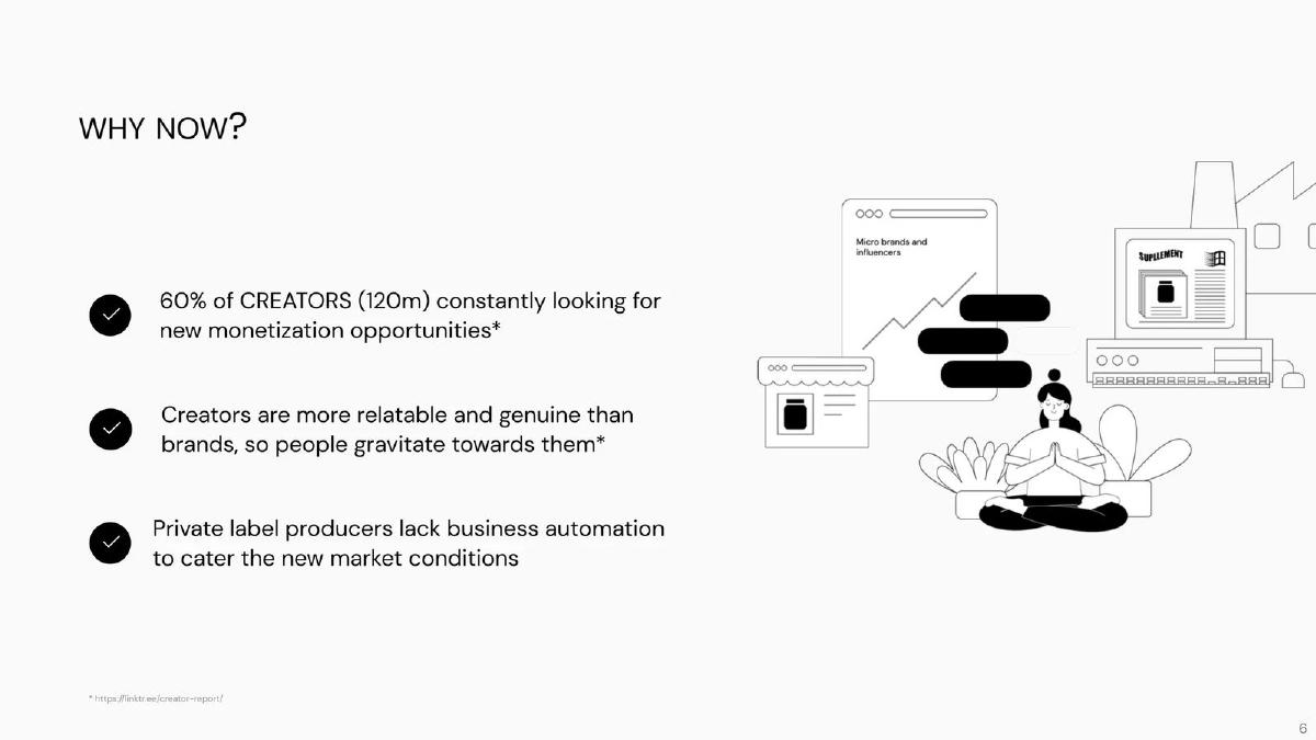 Supliful pitch deck slide 6 of 22