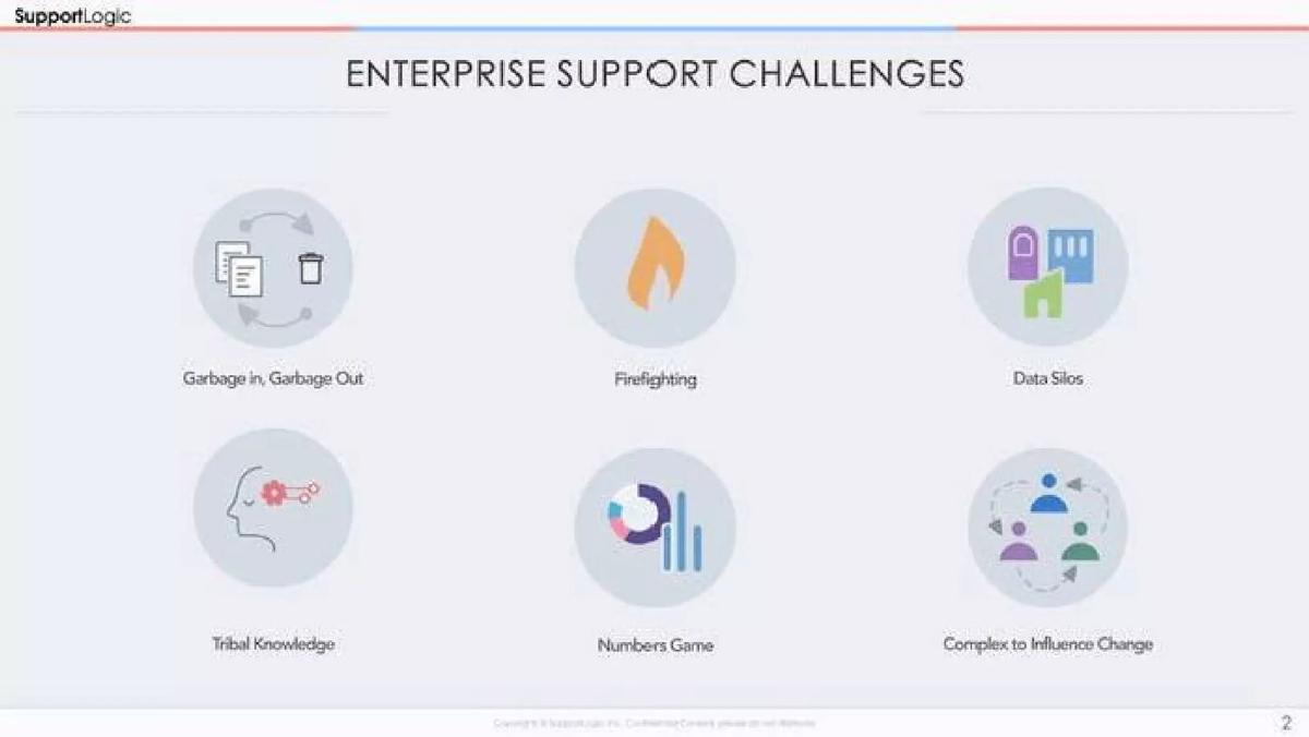 SupportLogic pitch deck slide 2 of 7