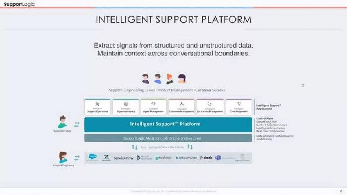 SupportLogic pitch deck slide 4 of 7
