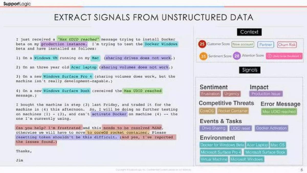 SupportLogic pitch deck slide 6 of 7