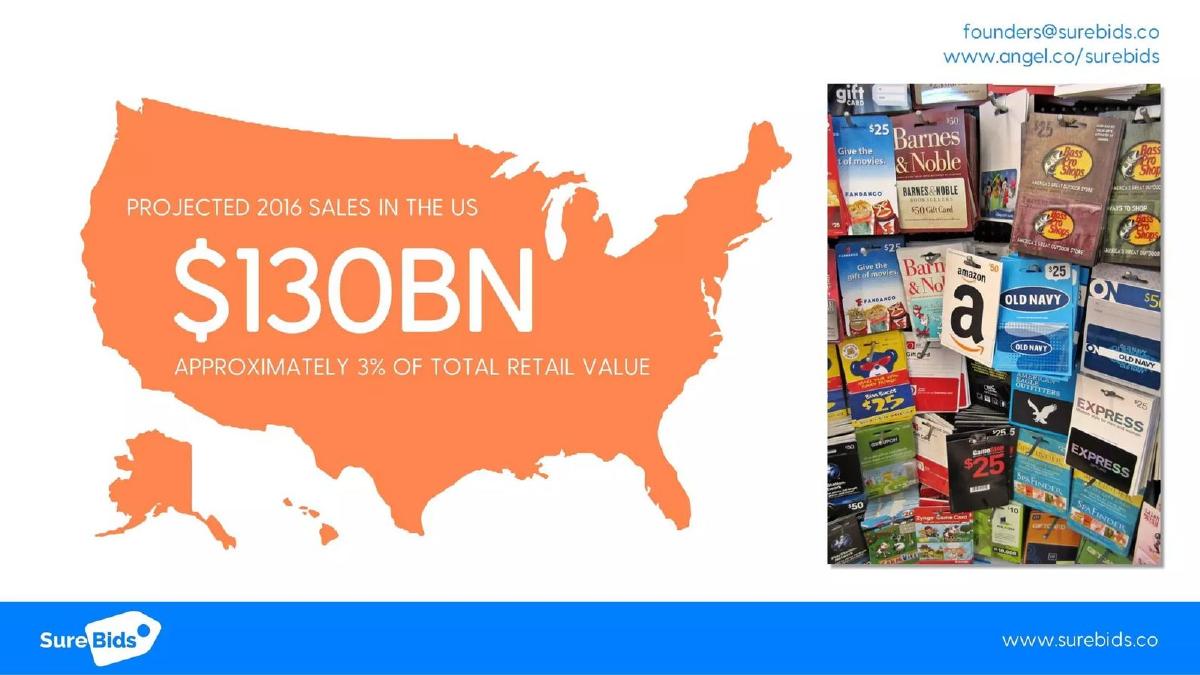SureGroup (formerly SureBids) pitch deck slide 2 of 10