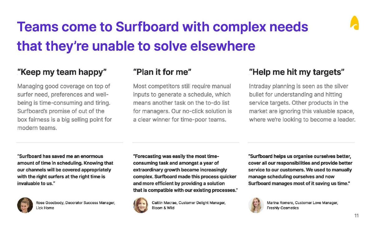Surfboard pitch deck slide 11 of 13