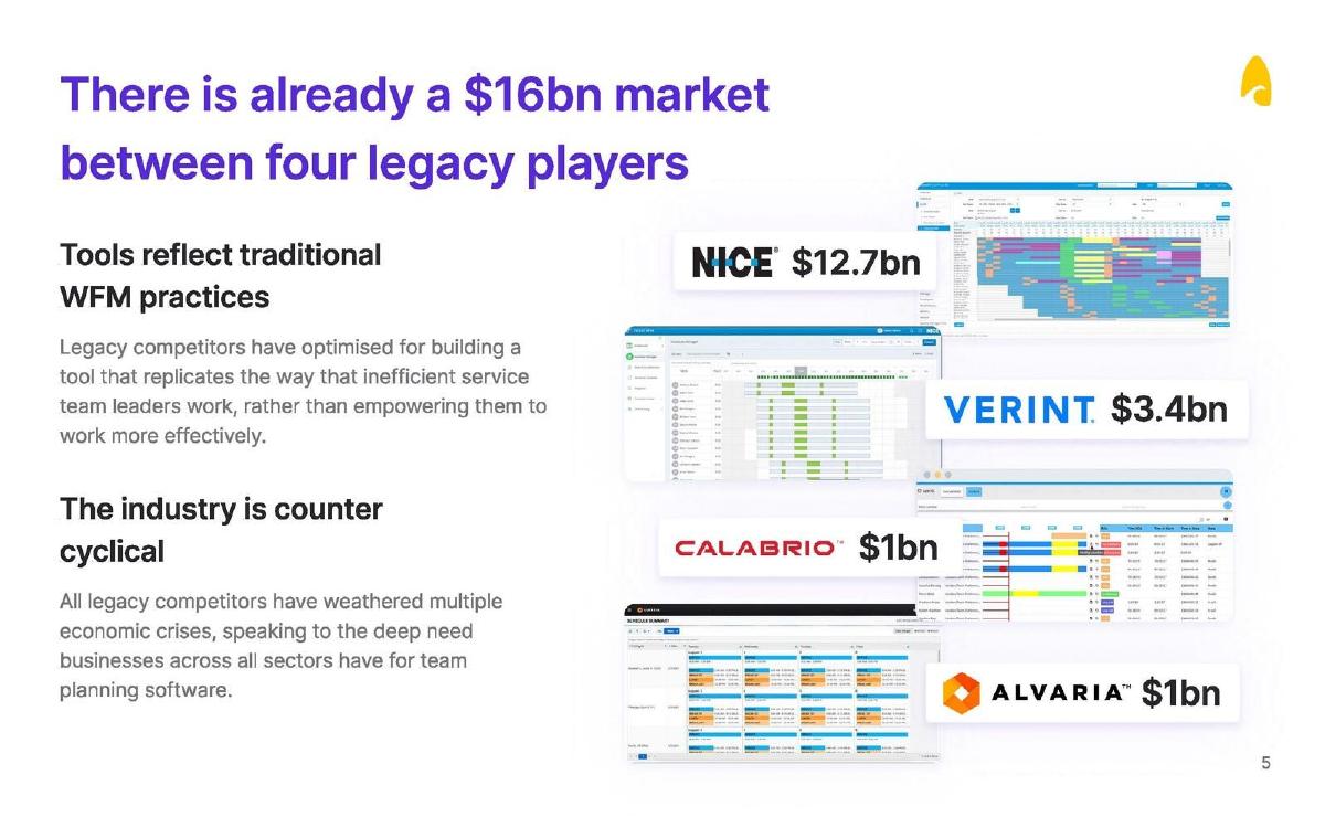 Surfboard pitch deck slide 5 of 13