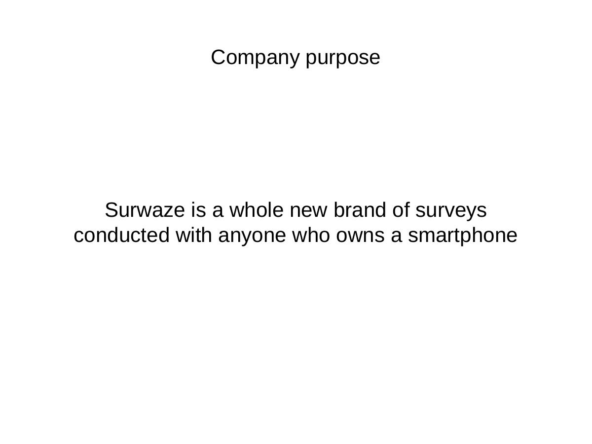 Surwaze (surwaze.com) pitch deck slide 2 of 12