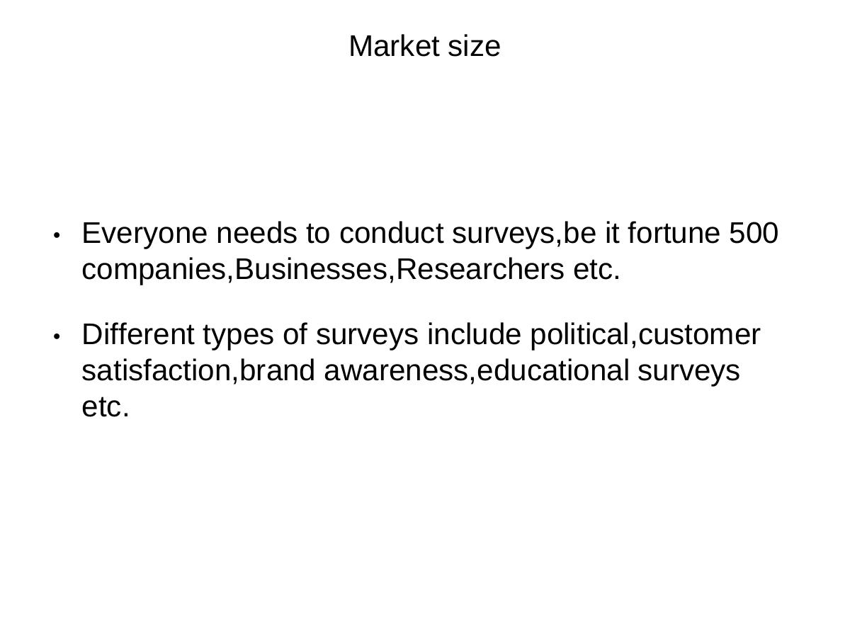 Surwaze (surwaze.com) pitch deck slide 6 of 12