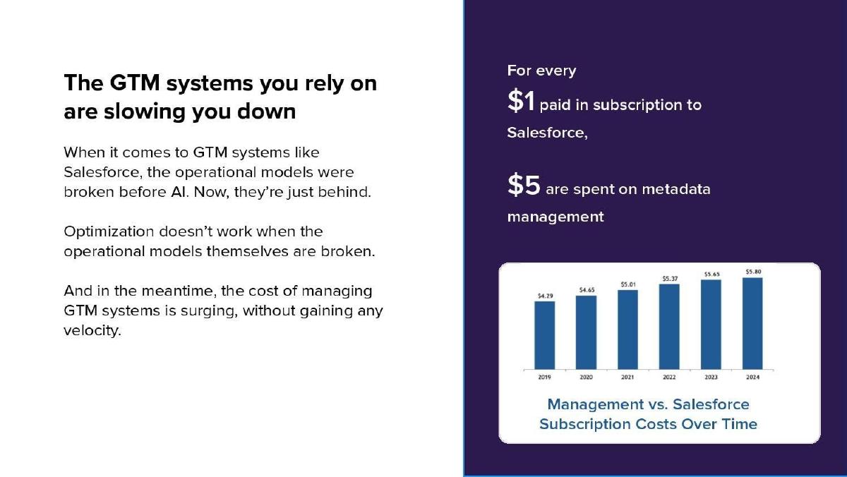Sweep pitch deck slide 4 of 14