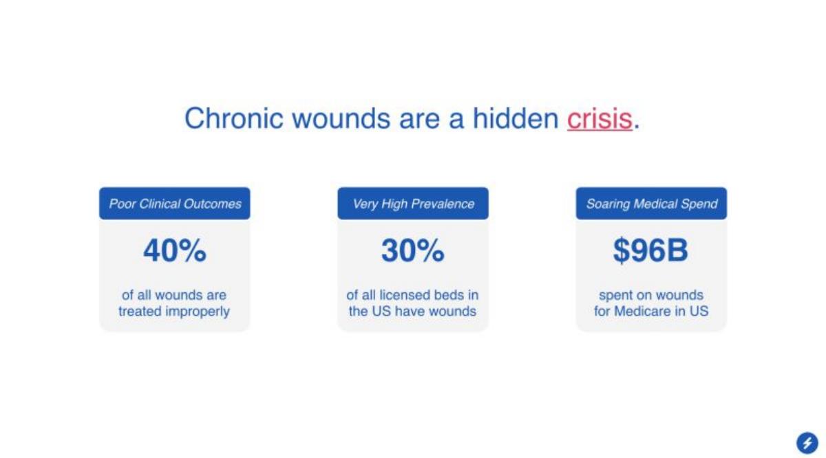 Swift Medical pitch deck slide 4 of 15