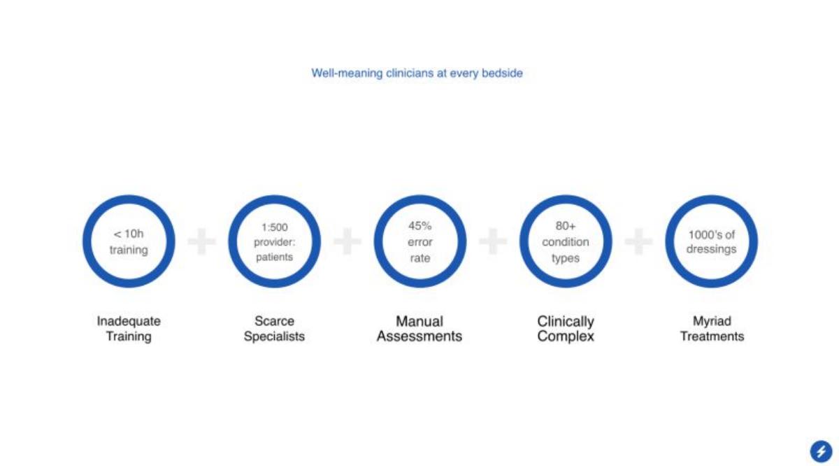 Swift Medical pitch deck slide 5 of 15