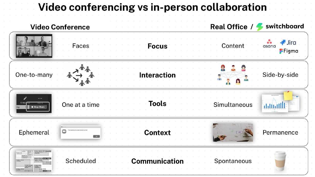 Switchboard pitch deck slide 4 of 12