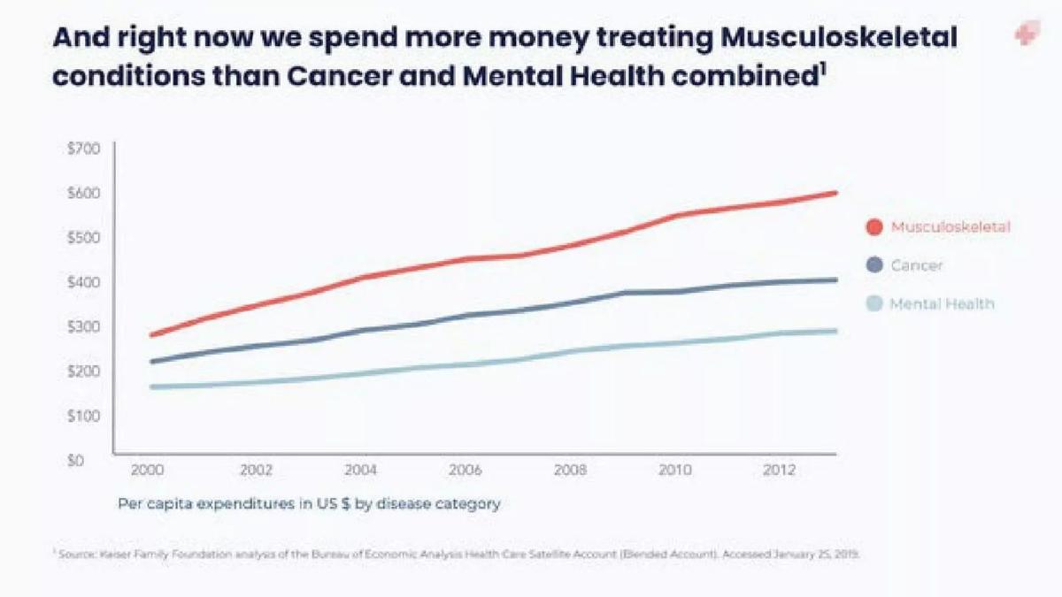 Sword Health pitch deck slide 3 of 19