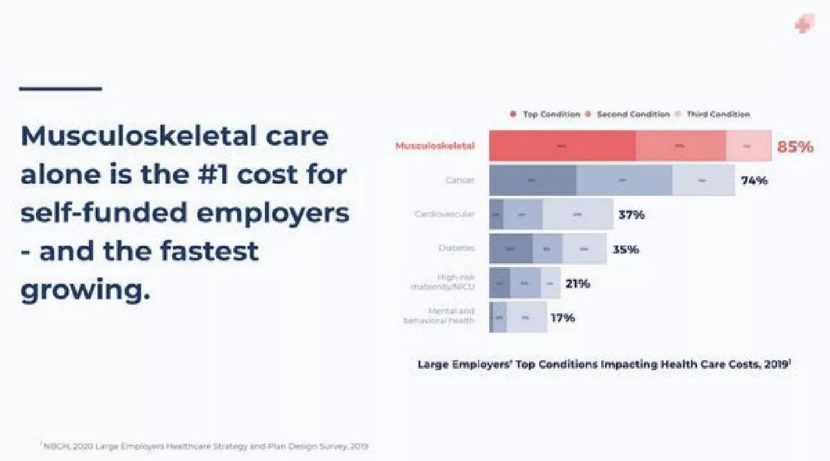Sword Health pitch deck slide 4 of 19