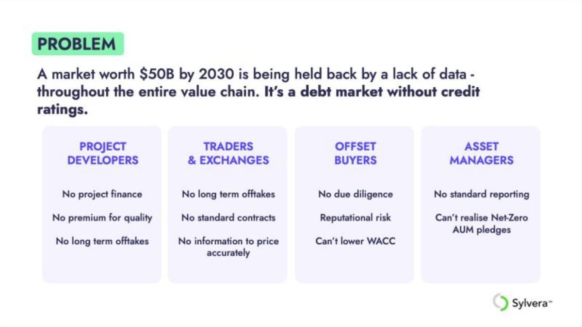 Sylvera pitch deck slide 3 of 8