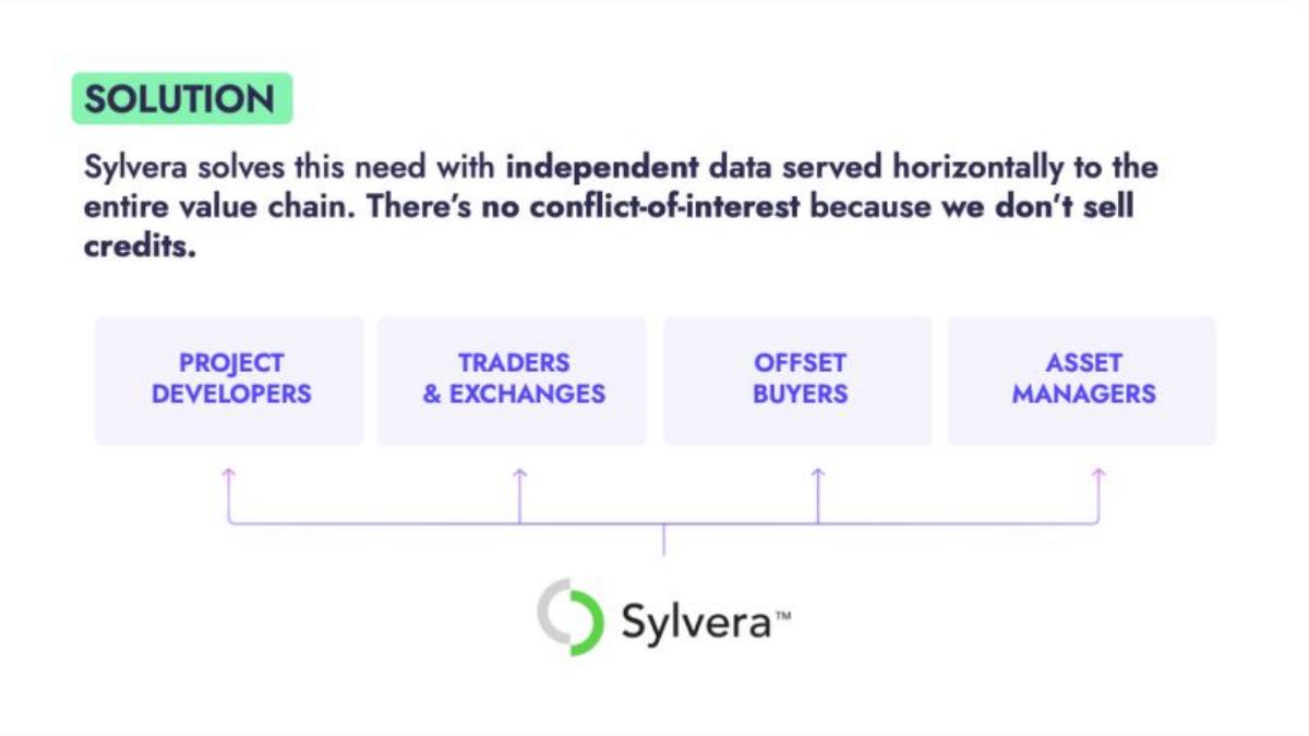 Sylvera pitch deck slide 4 of 8