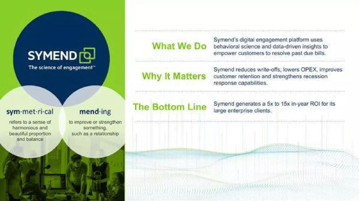 Symend pitch deck slide 3 of 15