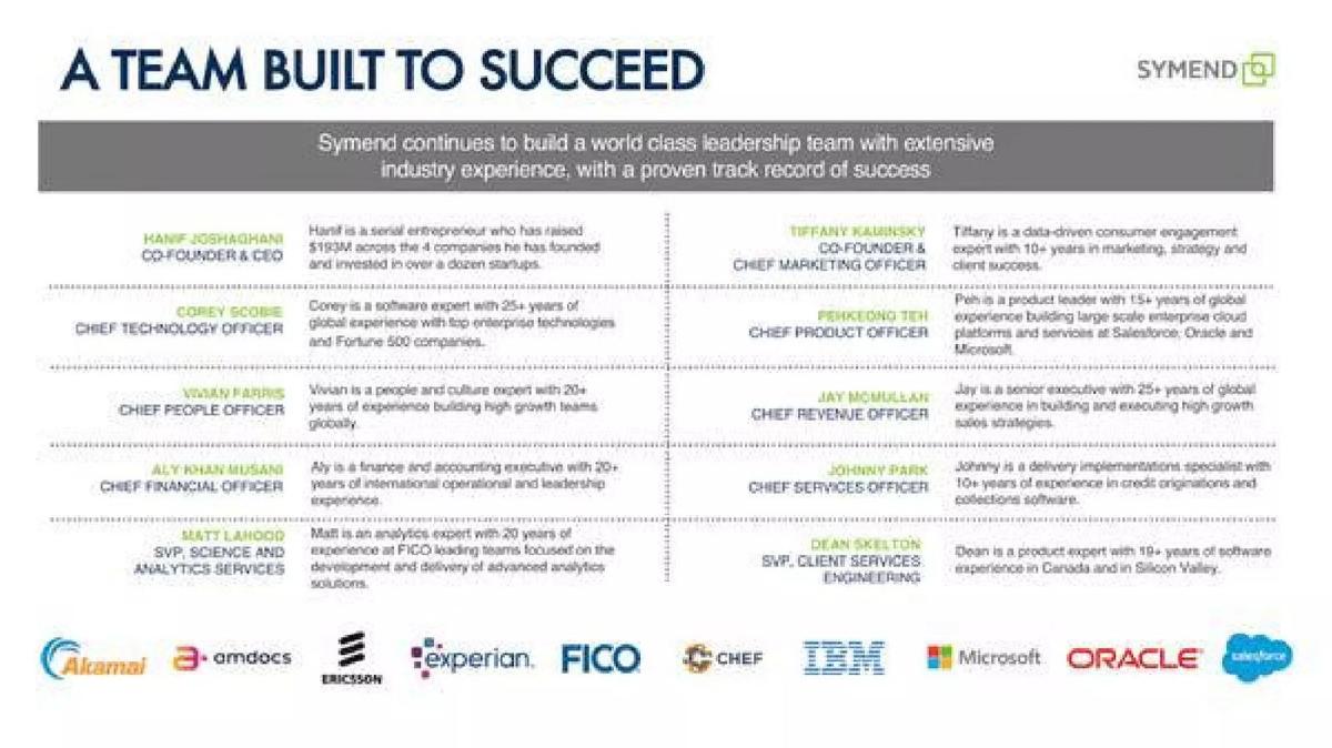 Symend pitch deck slide 4 of 15