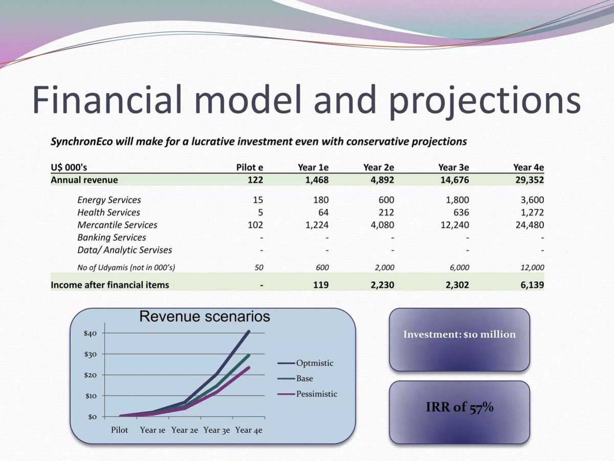Synchron Eco pitch deck financials slide 11