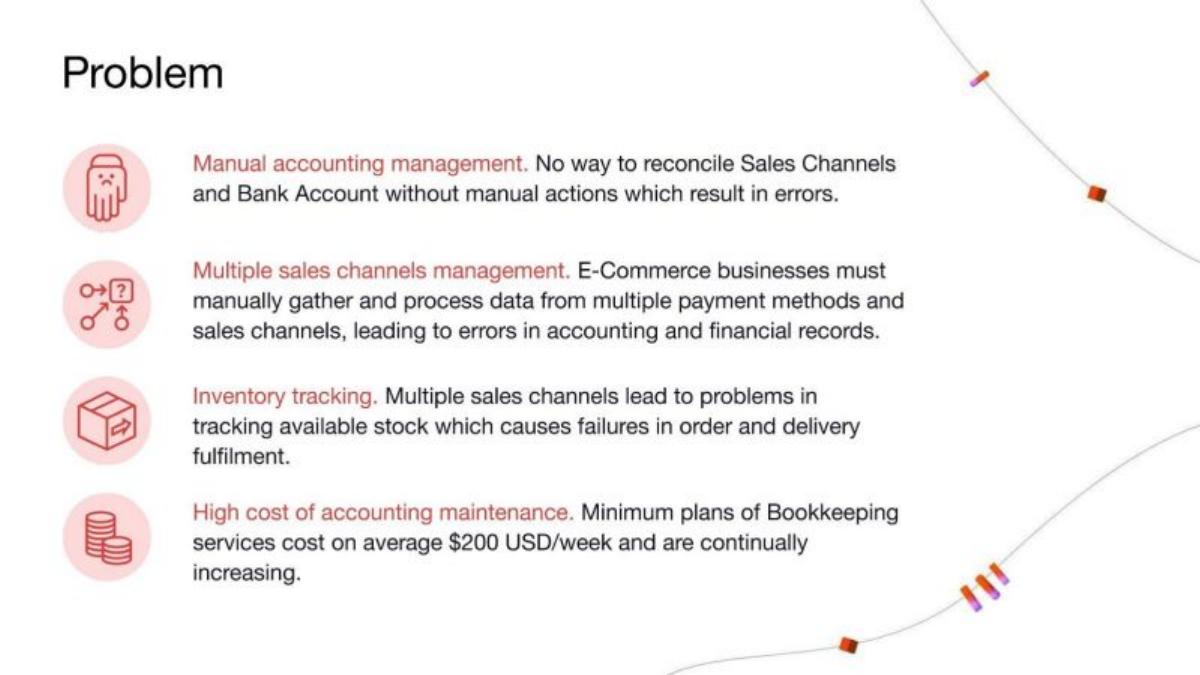 Synder pitch deck slide 3 of 9