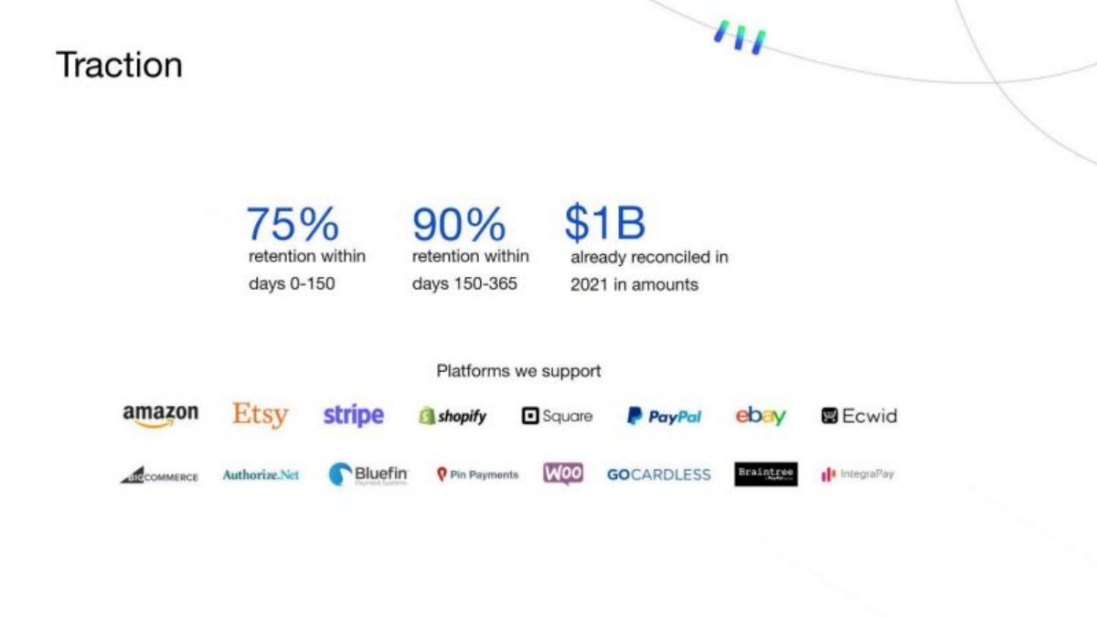 Synder pitch deck slide 5 of 9