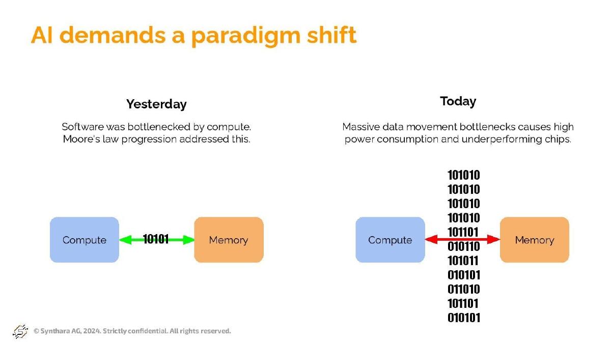 Synthara pitch deck slide 4 of 11