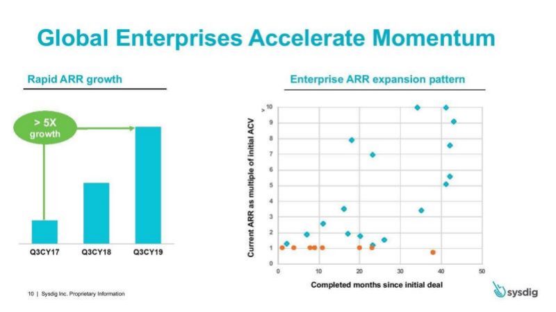 Sysdig pitch deck traction slide 10
