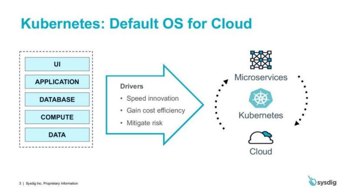 Sysdig pitch deck slide 3 of 13