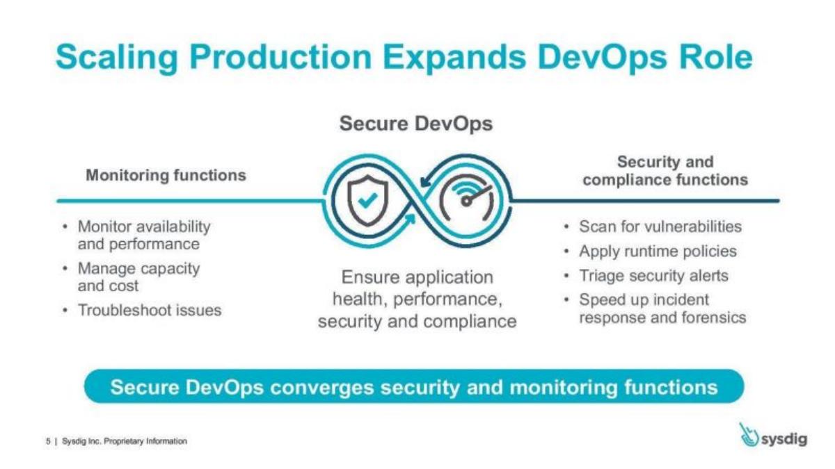 Sysdig pitch deck slide 5 of 13