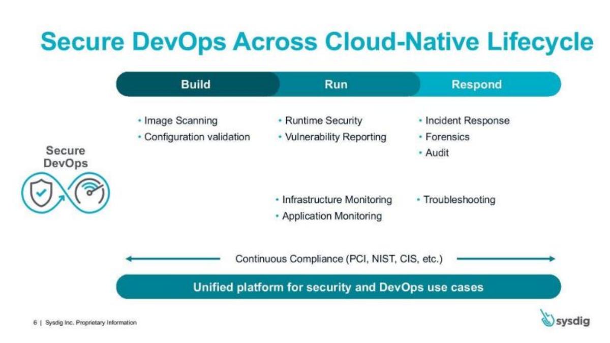 Sysdig pitch deck slide 6 of 13