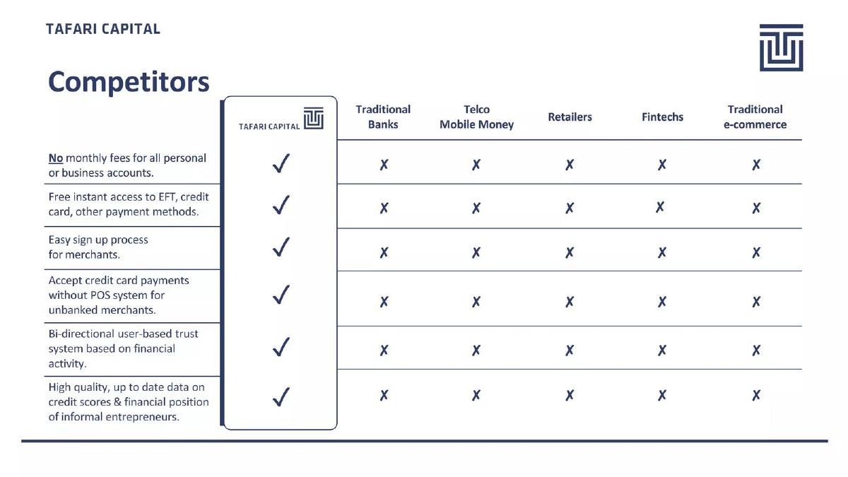 Tafari Capital pitch deck competition slide 16