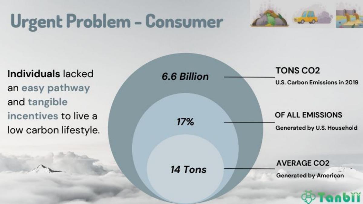Tanbii pitch deck slide 2 of 19