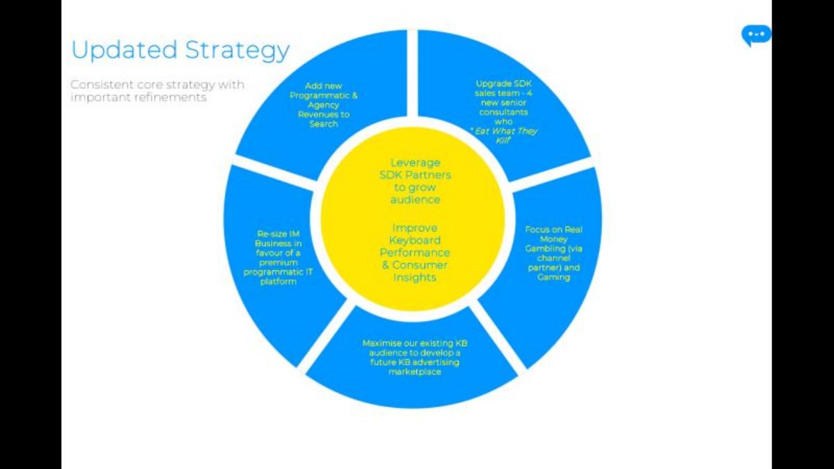 Tappa pitch deck slide 2 of 8